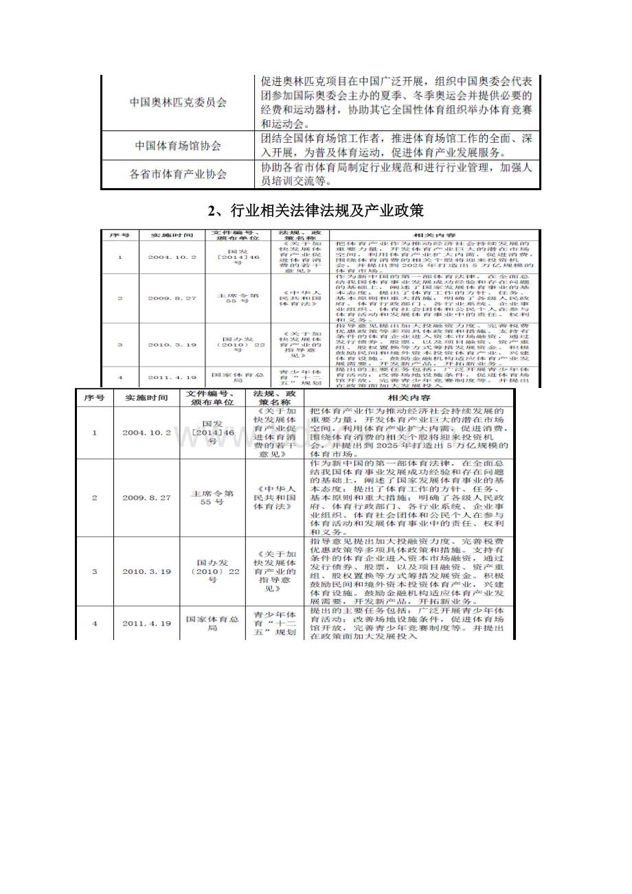 体育场馆行业分析报告.docx_第3页