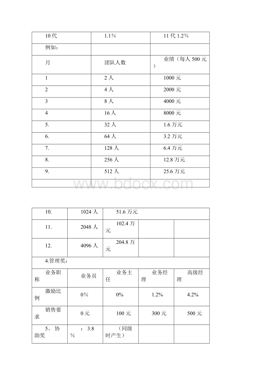 天狮人性化的奖金制度Word文件下载.docx_第3页