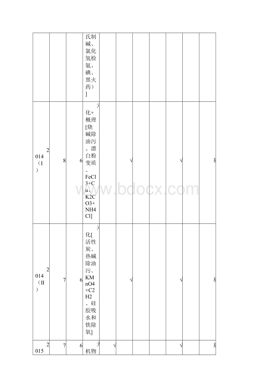 高考化学备考百日全方案之理综12题揭秘题型01化学与STSE文本.docx_第2页