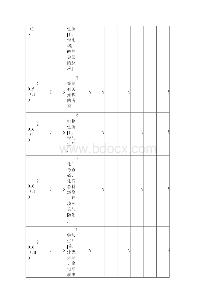 高考化学备考百日全方案之理综12题揭秘题型01化学与STSE文本.docx_第3页