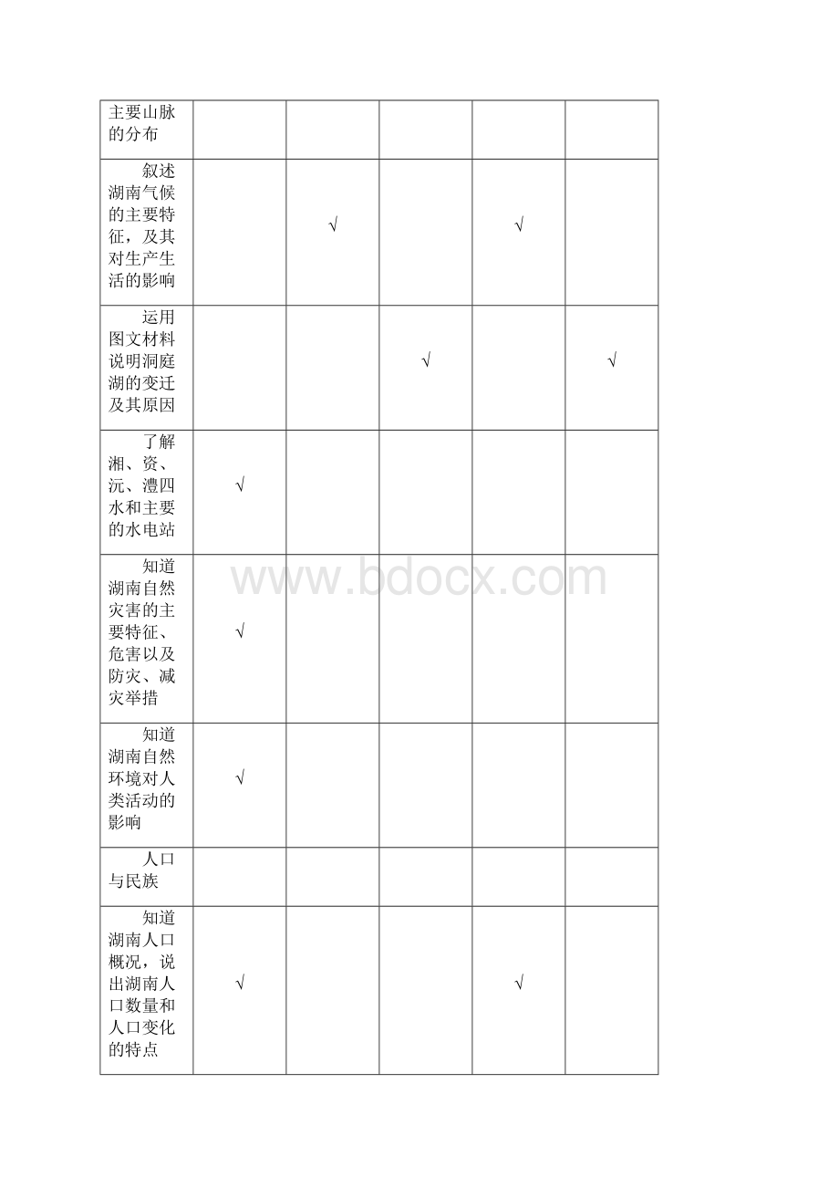 中考地理命题研究 第二部分 湖南乡土地理精讲Word文档下载推荐.docx_第2页