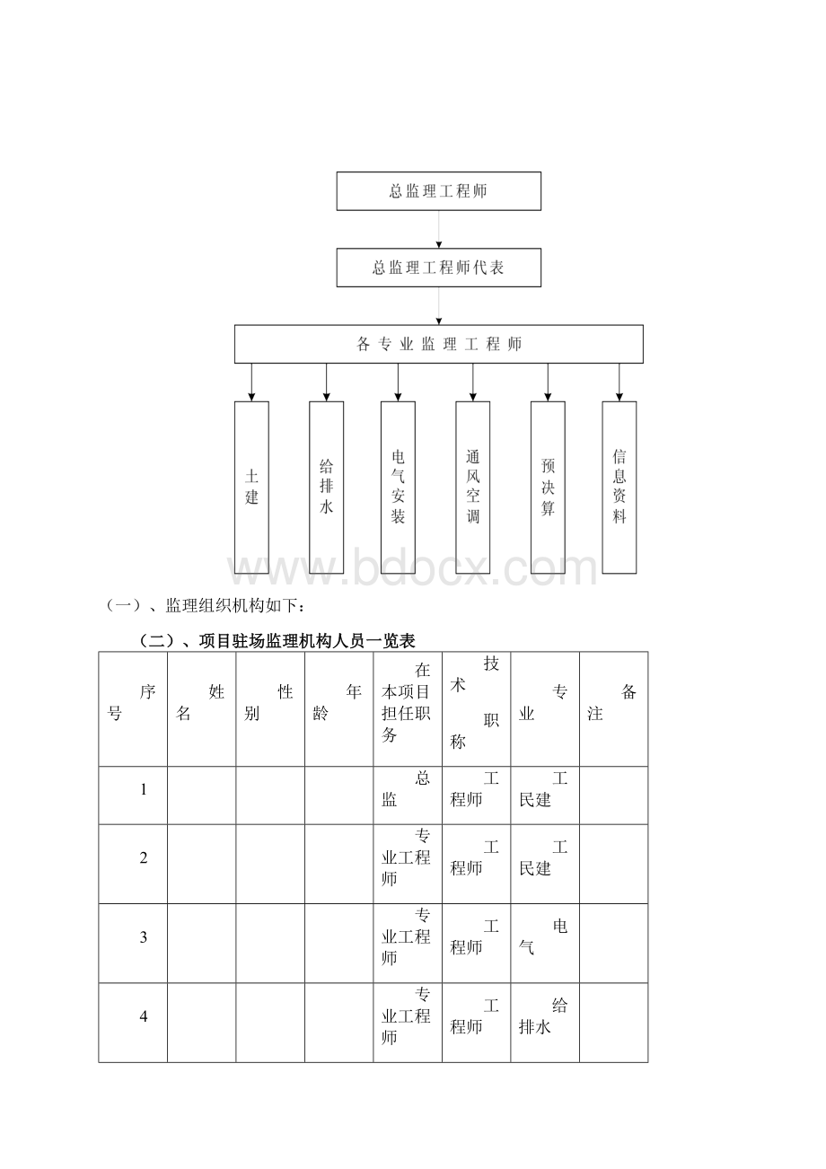 江山锦绣工程中高层住宅小区工程监理规划框架剪力墙结构.docx_第3页