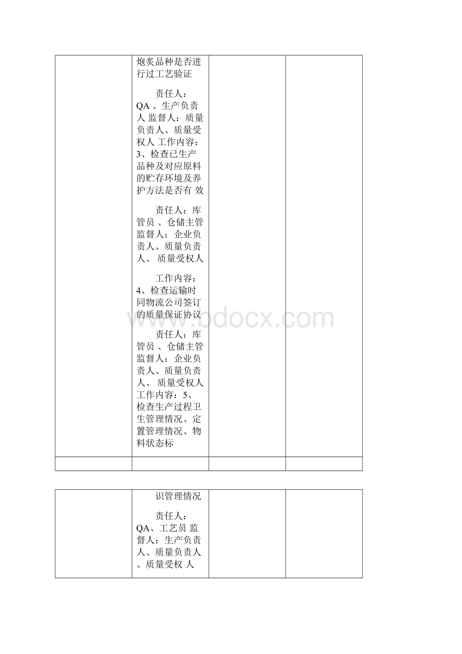 药品企业准备GMP认证所需项目及自检条款Word格式.docx_第2页