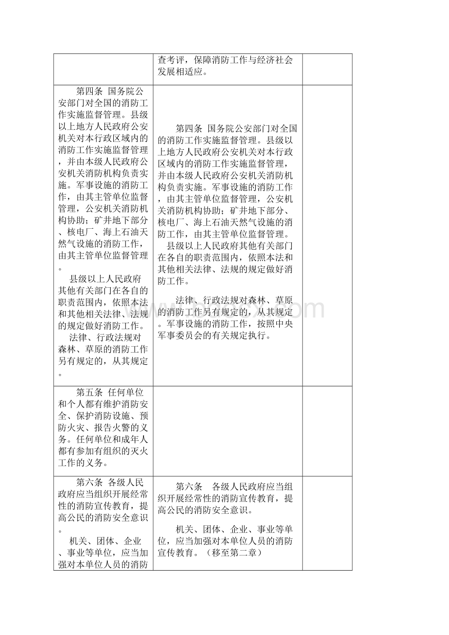 消防法征求意见稿综述Word格式.docx_第2页