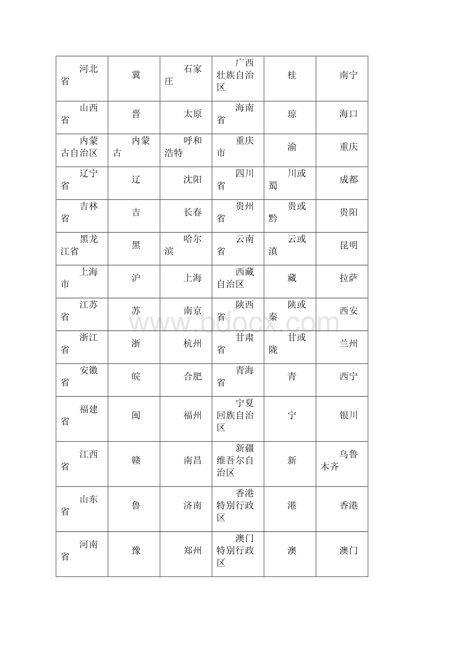 初中地理必考知识点总结.docx_第3页