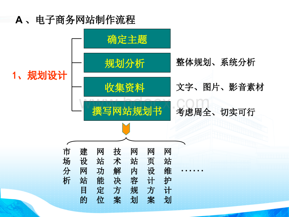 电商的网站技术解决方案PPT课件下载推荐.ppt_第3页