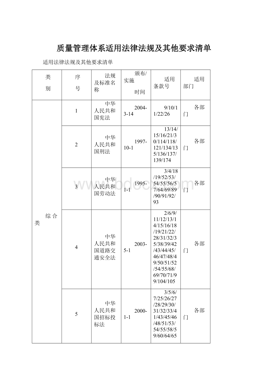 质量管理体系适用法律法规及其他要求清单Word文档格式.docx_第1页