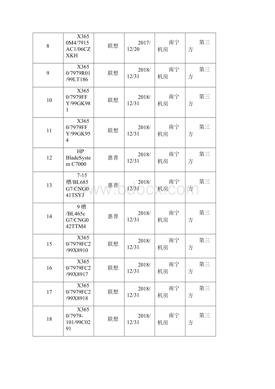 A标PC服务器设备及部分存储第三方维保服务采购需求.docx_第2页