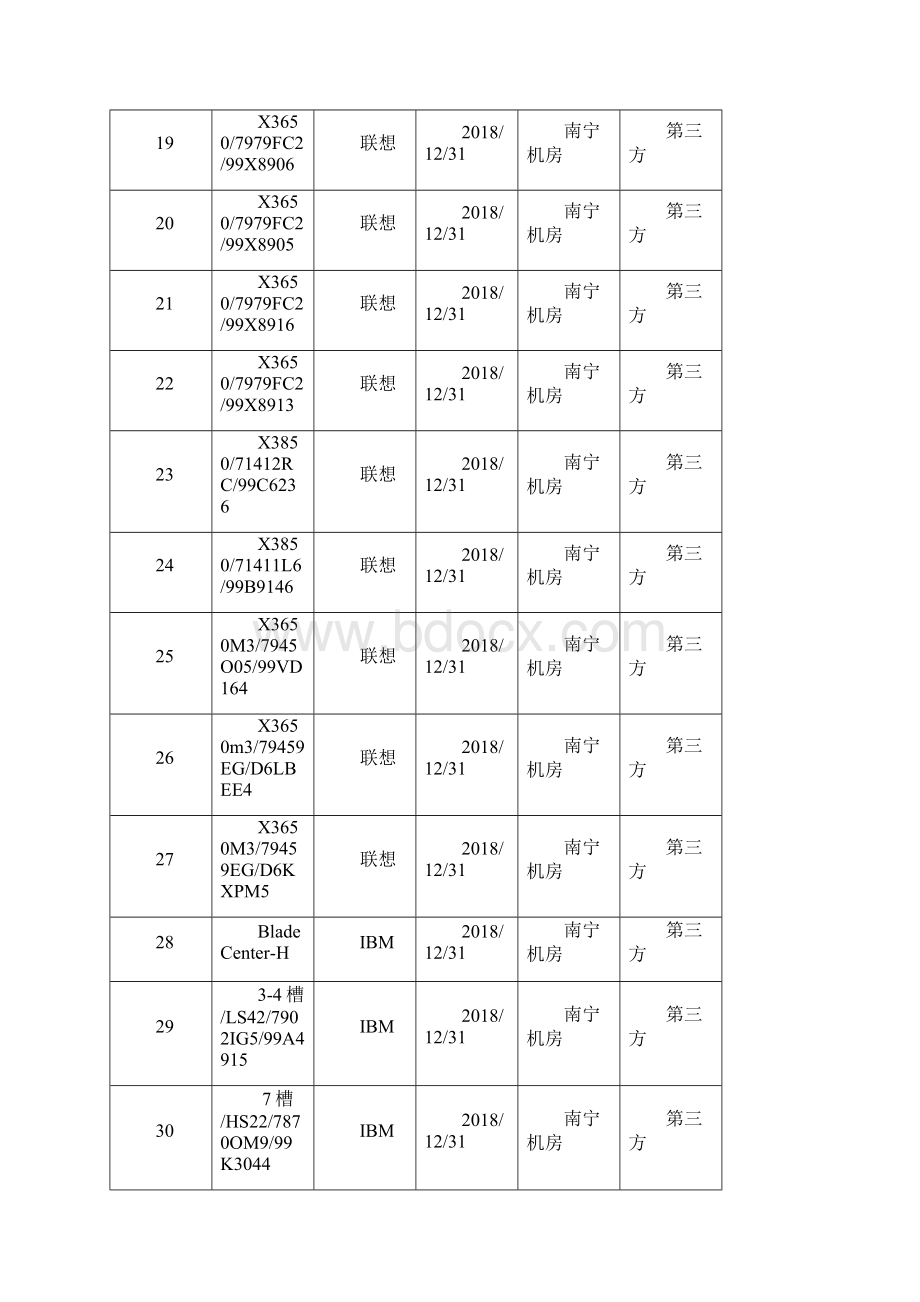 A标PC服务器设备及部分存储第三方维保服务采购需求.docx_第3页