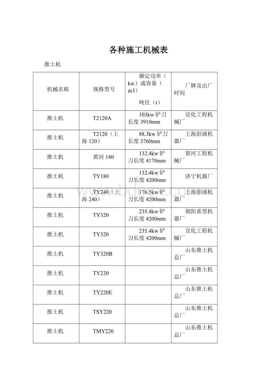 各种施工机械表.docx