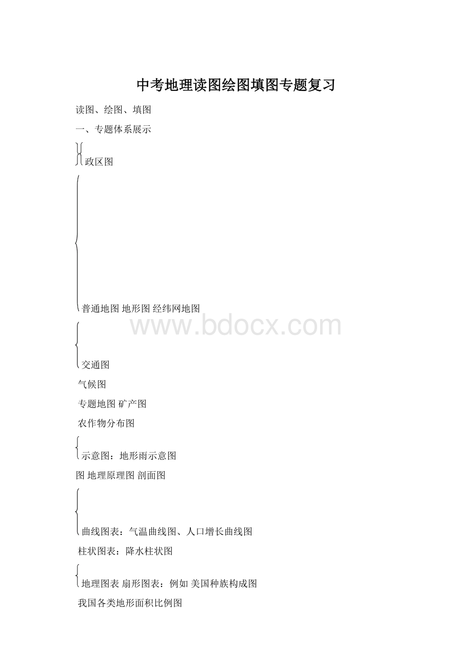 中考地理读图绘图填图专题复习Word文档格式.docx_第1页