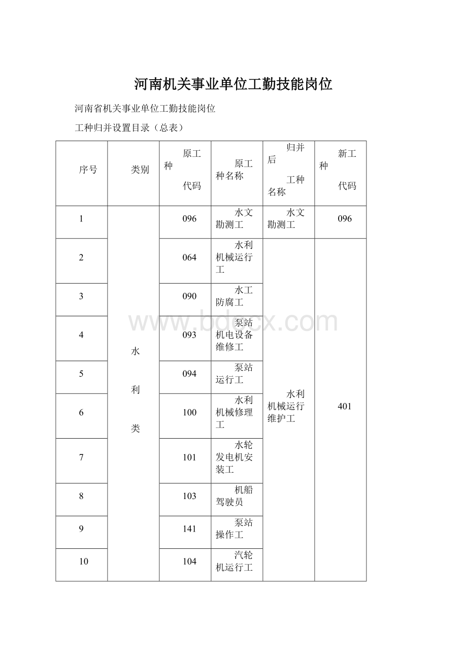 河南机关事业单位工勤技能岗位Word格式.docx