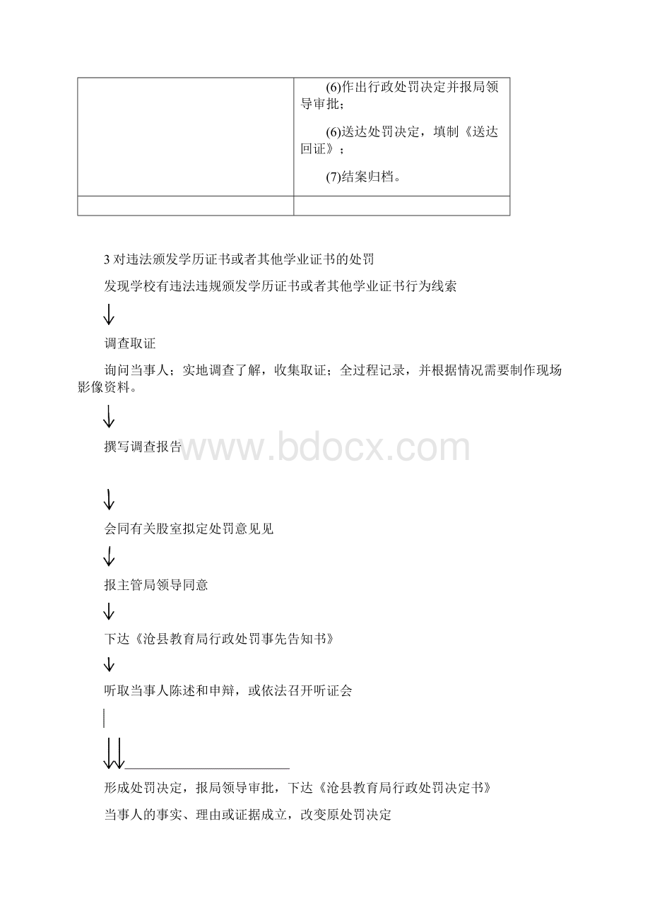 2对擅自举办民办学校的处罚.docx_第3页