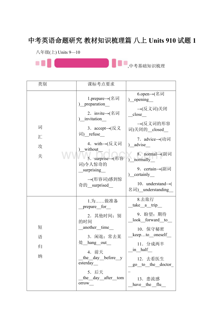 中考英语命题研究教材知识梳理篇 八上 Units 910试题1Word下载.docx