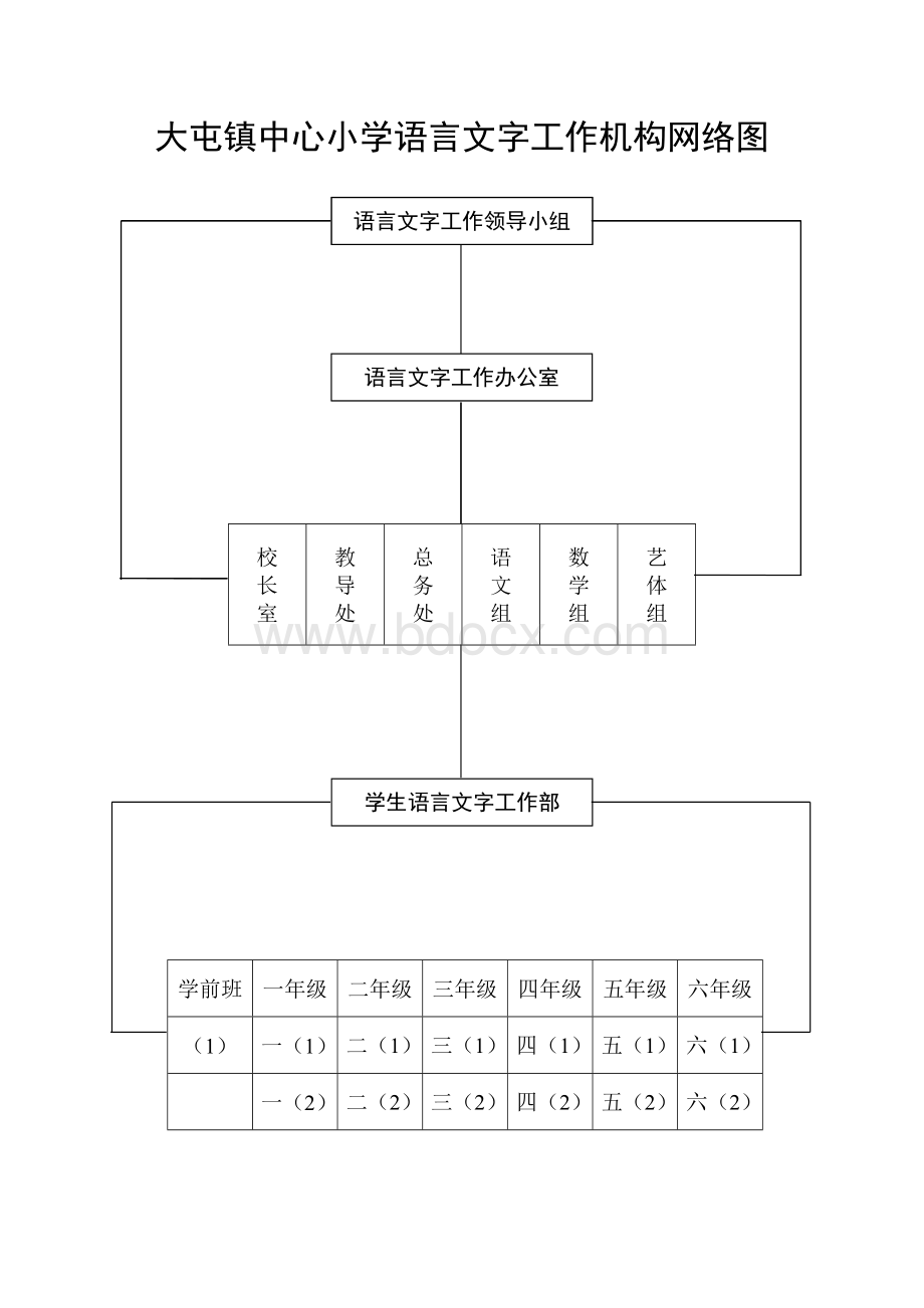 语言文字工作机构网络图Word文件下载.doc