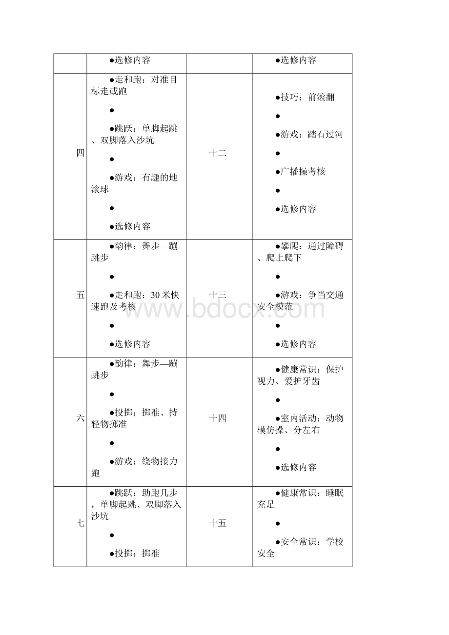 完整打印版小学一年级下册体育全册教案Word格式文档下载.docx_第2页