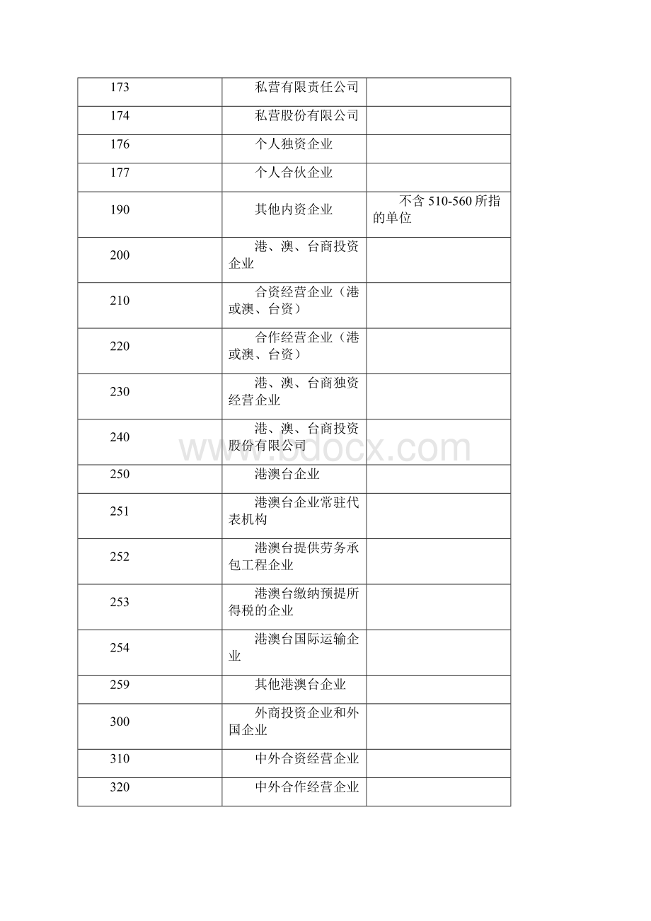 税务登记表填表项目代码表Word格式文档下载.docx_第2页