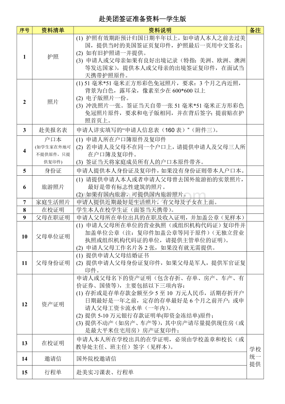 美国签证需准备材料清单-学生版Word下载.doc