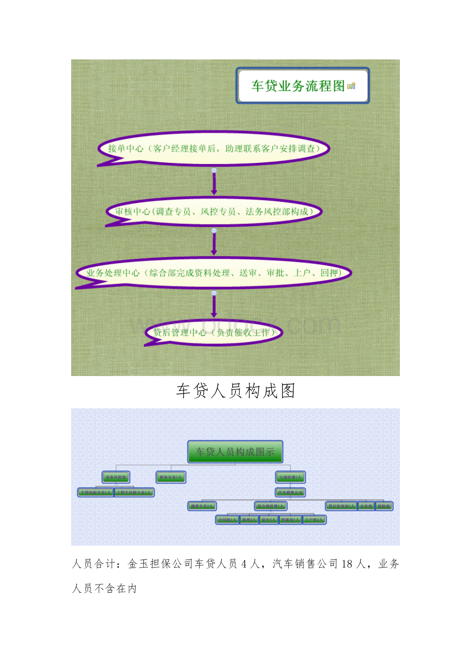 车贷担保运作预案.doc_第2页