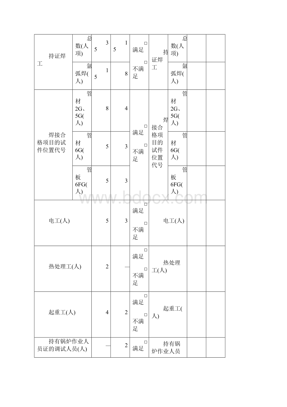 特种设备生产单位重点许可条件自查表Word格式文档下载.docx_第3页