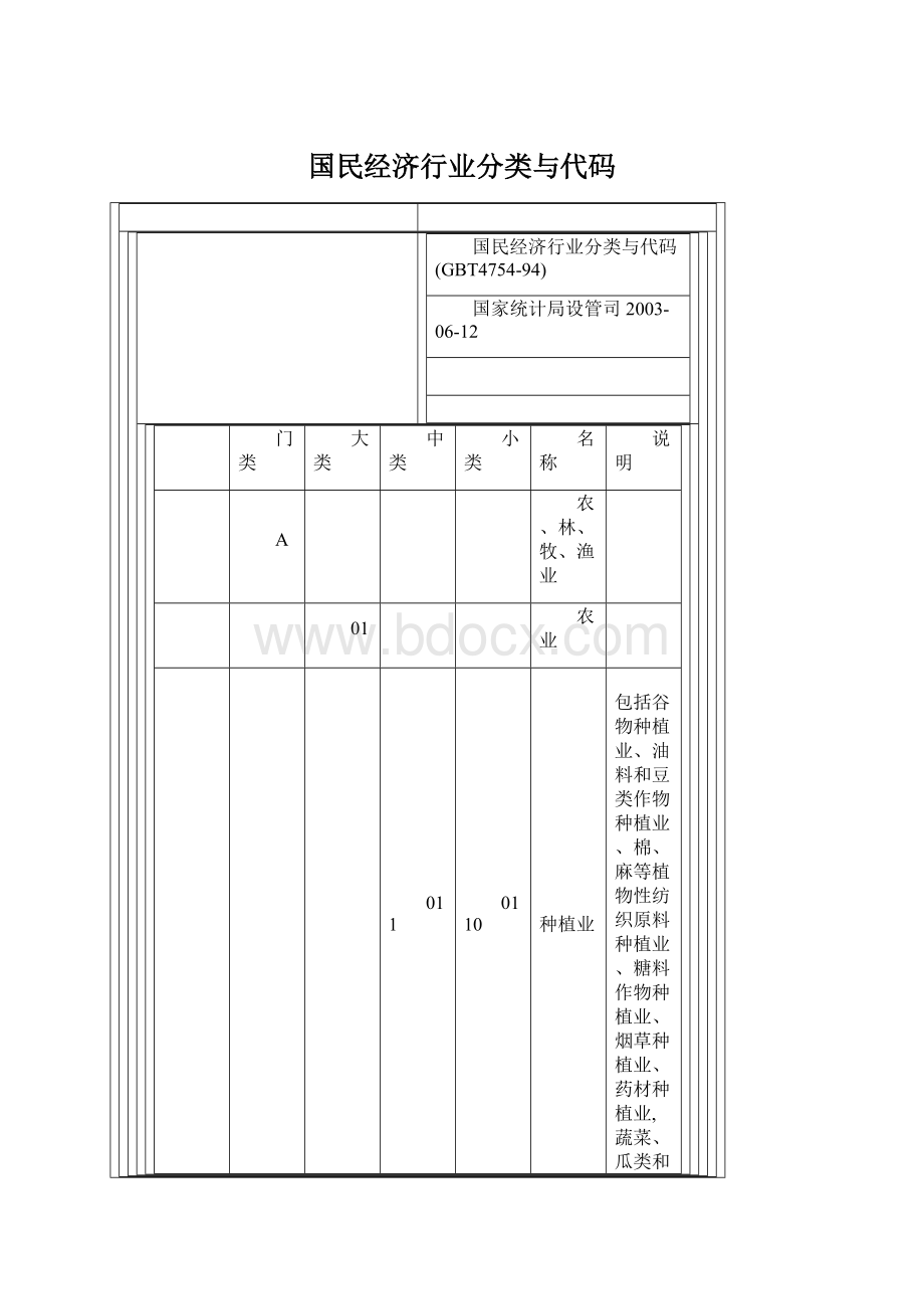 国民经济行业分类与代码.docx