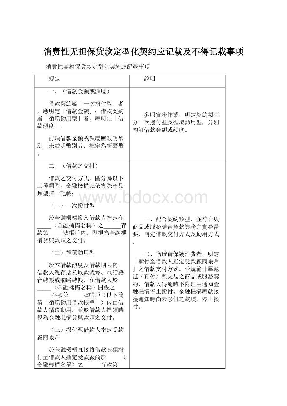 消费性无担保贷款定型化契约应记载及不得记载事项.docx_第1页