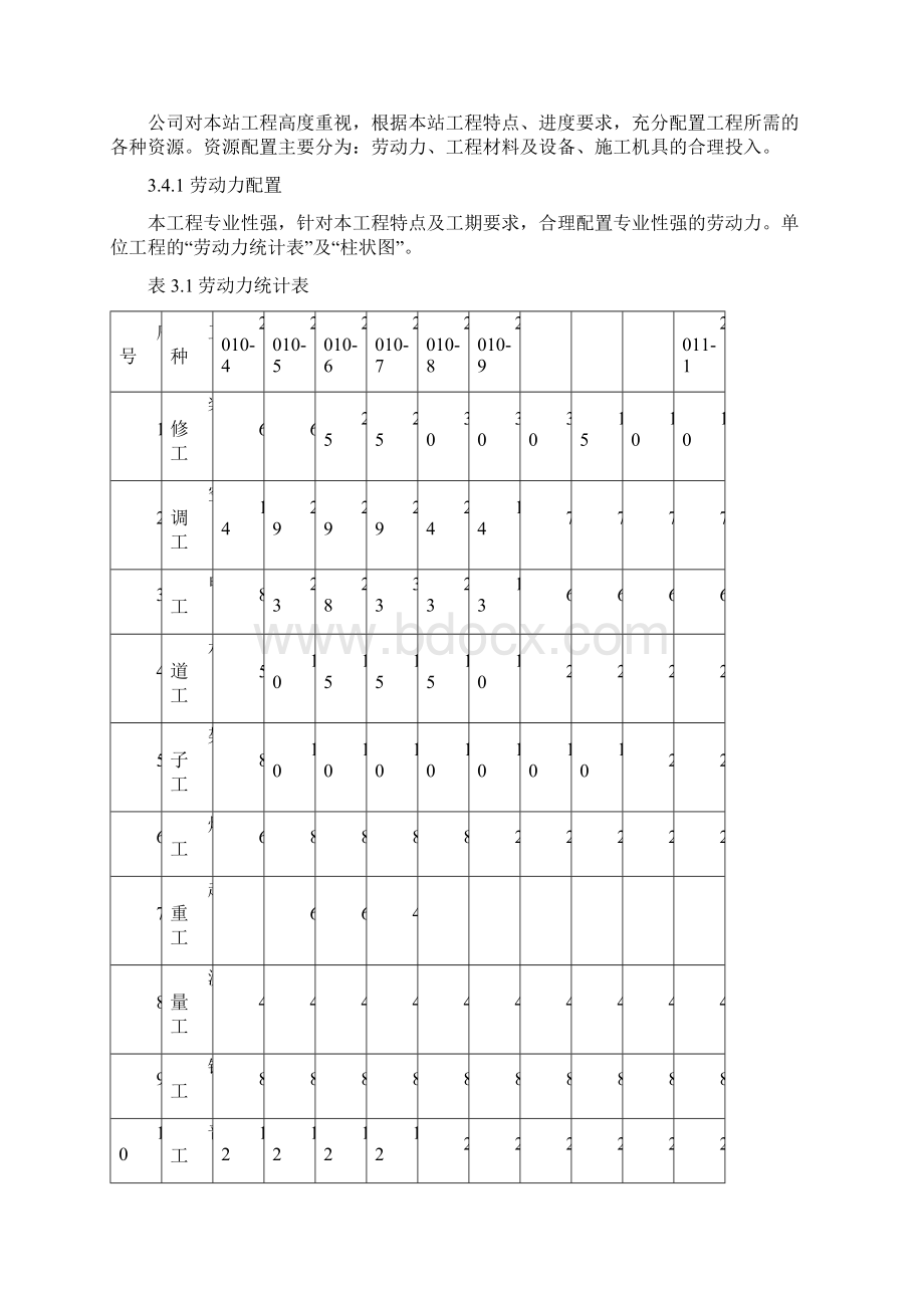 MM地铁车站安装装修工程实施性施工组织设计完整版.docx_第3页