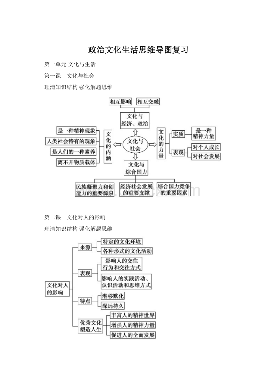 政治文化生活思维导图复习.docx_第1页