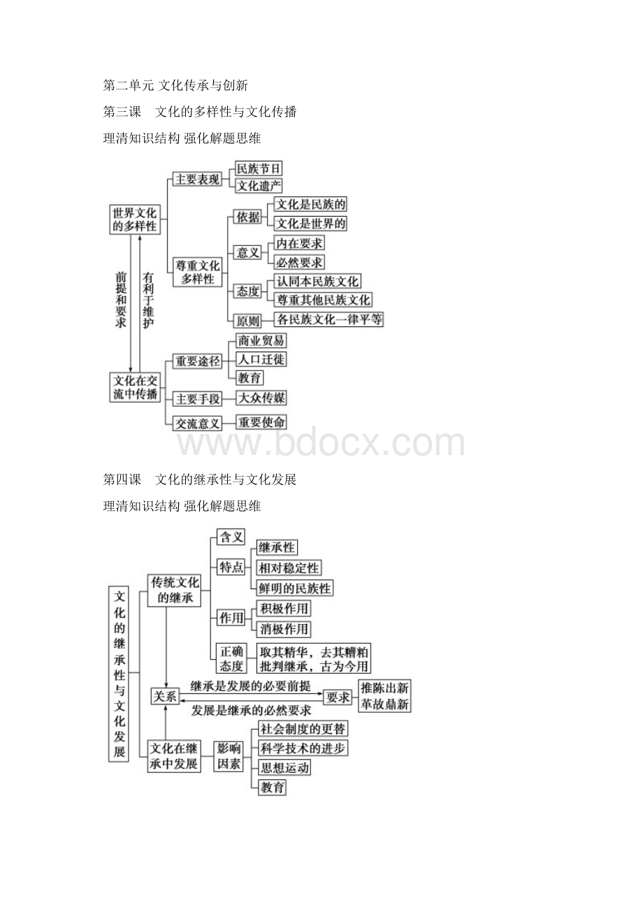 政治文化生活思维导图复习.docx_第2页