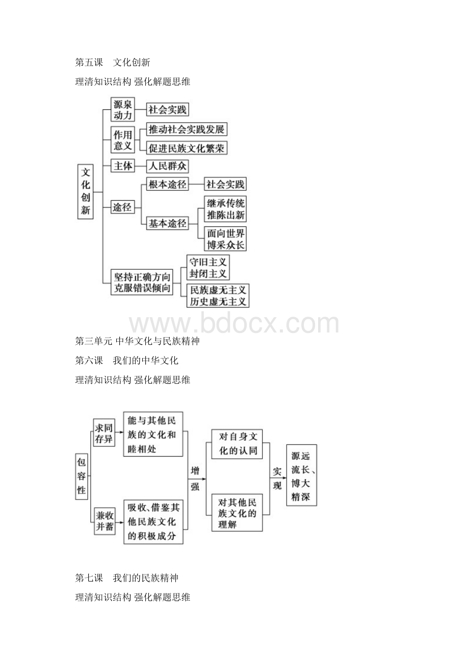 政治文化生活思维导图复习.docx_第3页