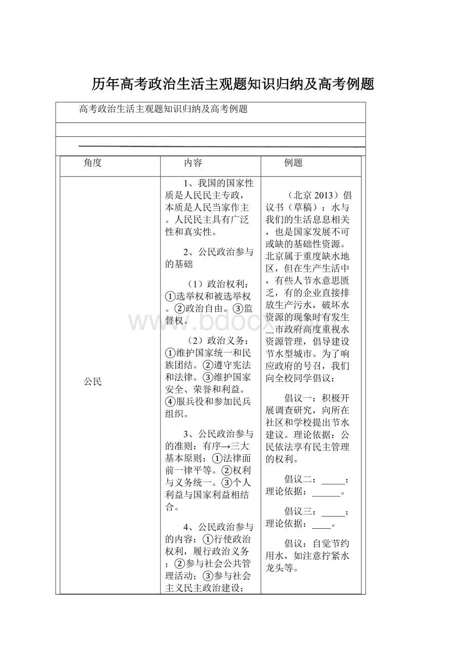 历年高考政治生活主观题知识归纳及高考例题Word文档格式.docx_第1页