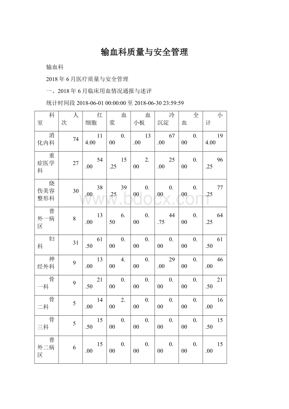 输血科质量与安全管理.docx_第1页