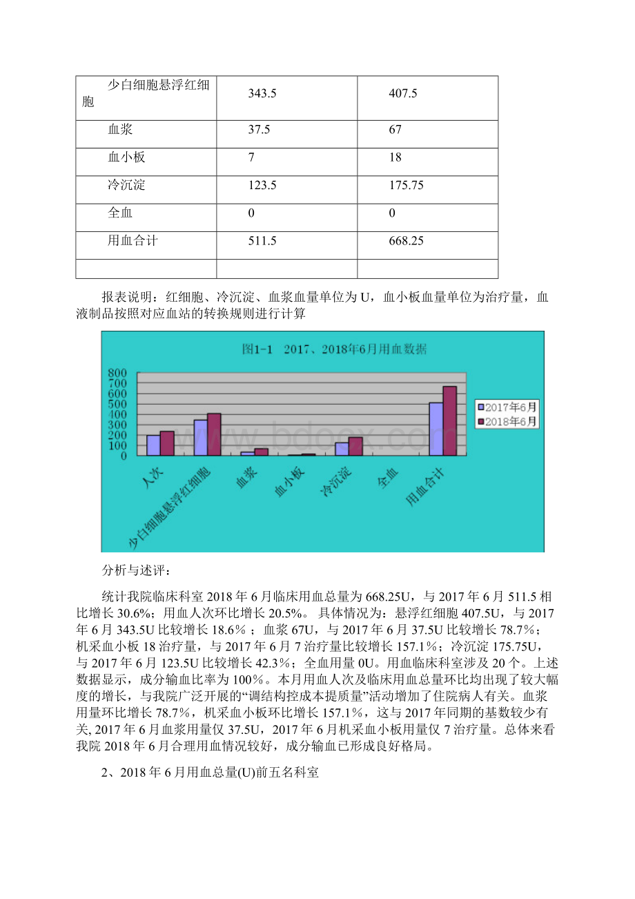 输血科质量与安全管理.docx_第3页