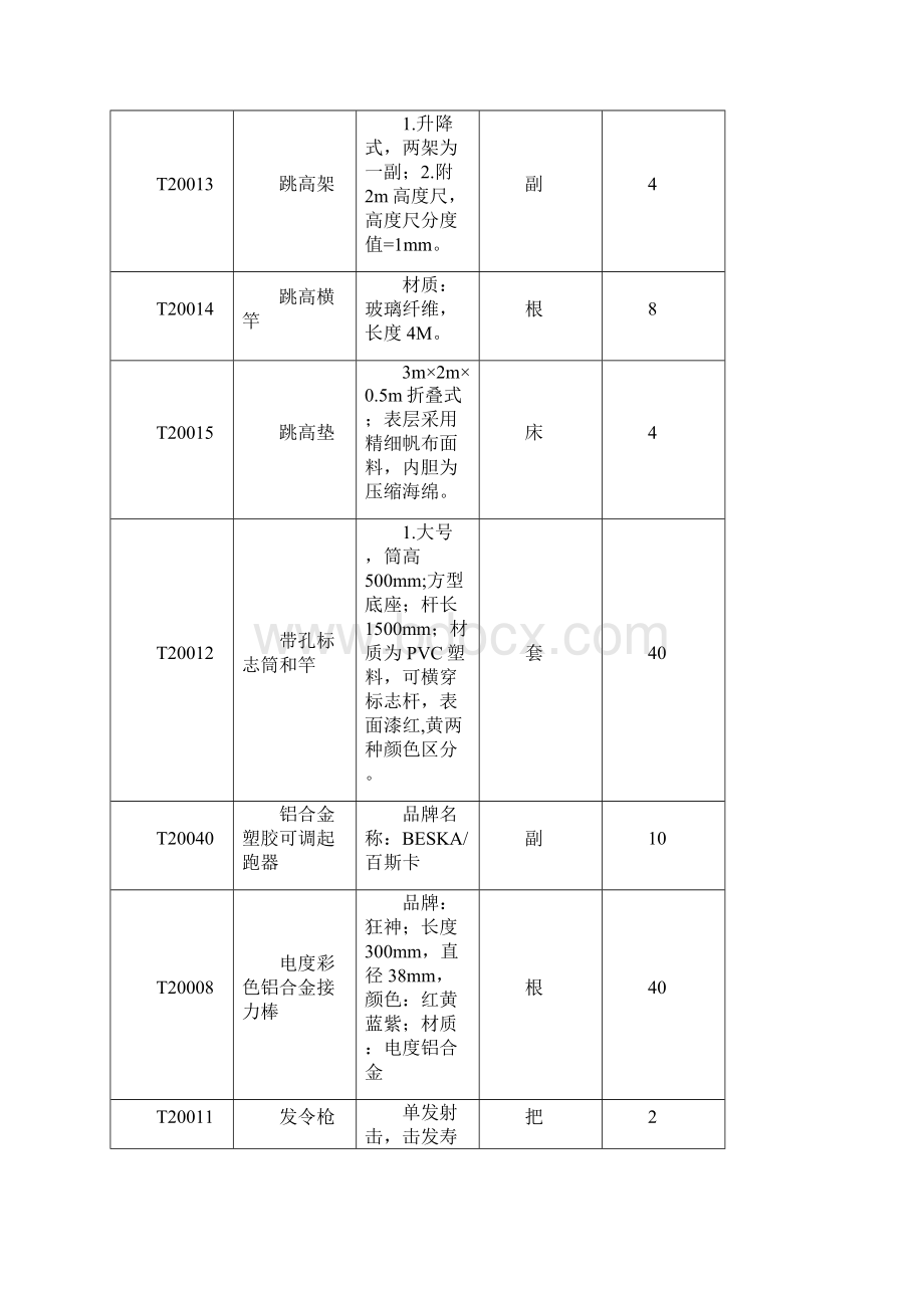 体育器材采购名目Word格式.docx_第3页