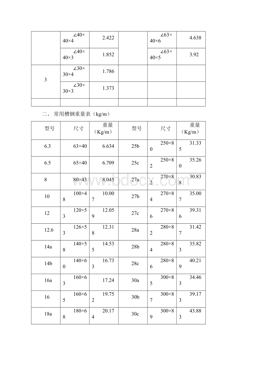 常用钢材比重表Word格式文档下载.docx_第2页