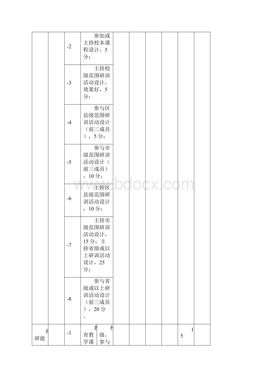 名优骨干教师幼儿园年度考核指标文档格式.docx_第3页