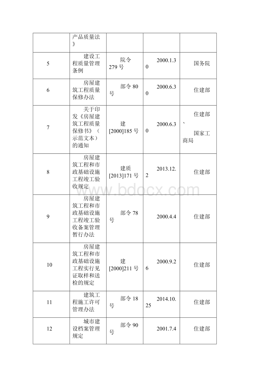 改扩建水厂施工项目组织设计样本Word文档格式.docx_第2页