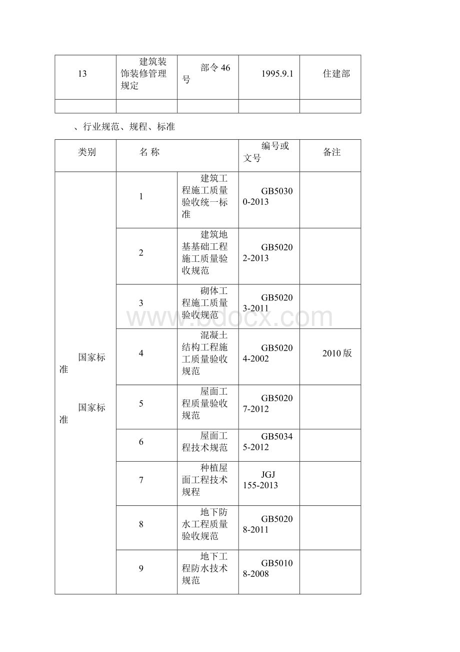 改扩建水厂施工项目组织设计样本Word文档格式.docx_第3页