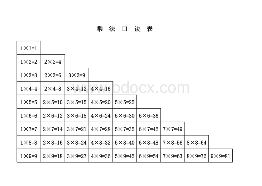 乘法口诀表(免费打印版).xls_第1页