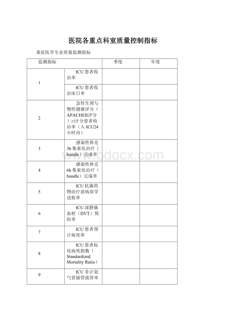 医院各重点科室质量控制指标Word格式.docx