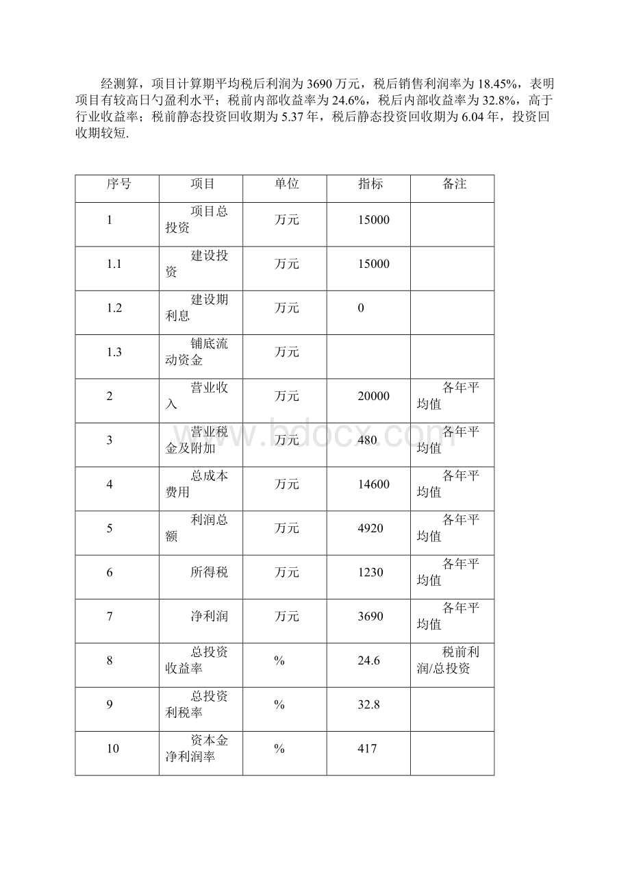 品牌皮革制品生产企业改扩建工程项目可行性研究报告.docx_第2页