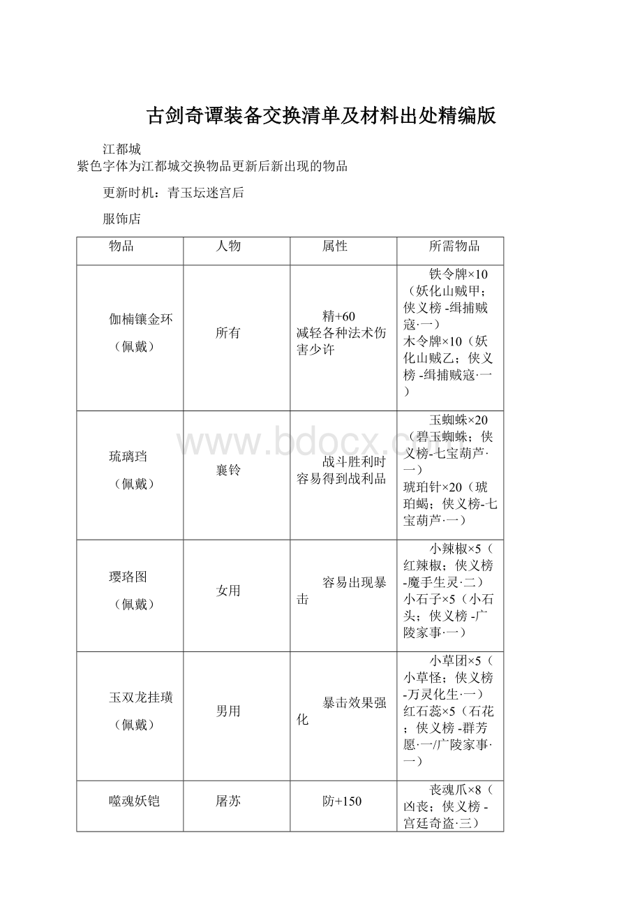 古剑奇谭装备交换清单及材料出处精编版.docx