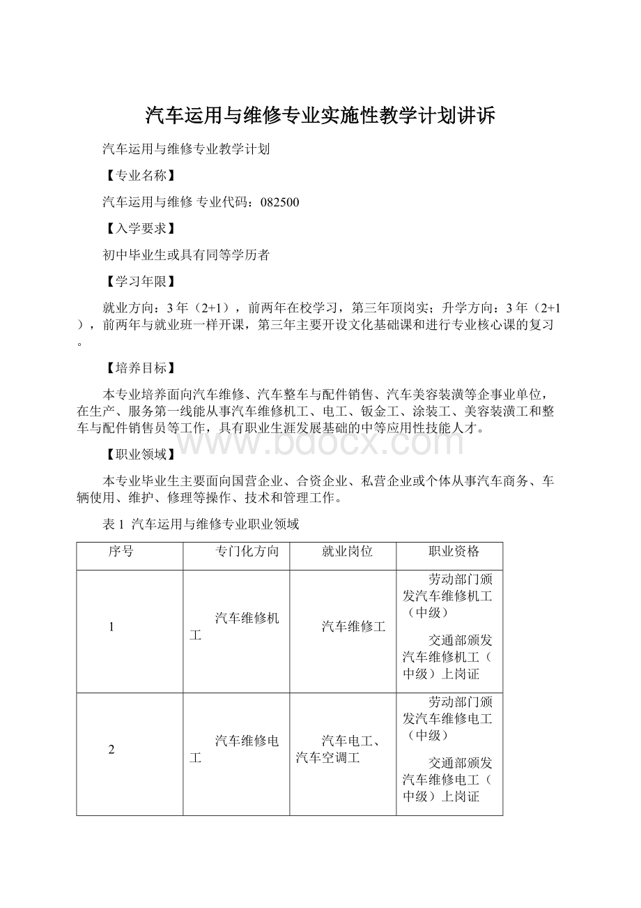 汽车运用与维修专业实施性教学计划讲诉.docx