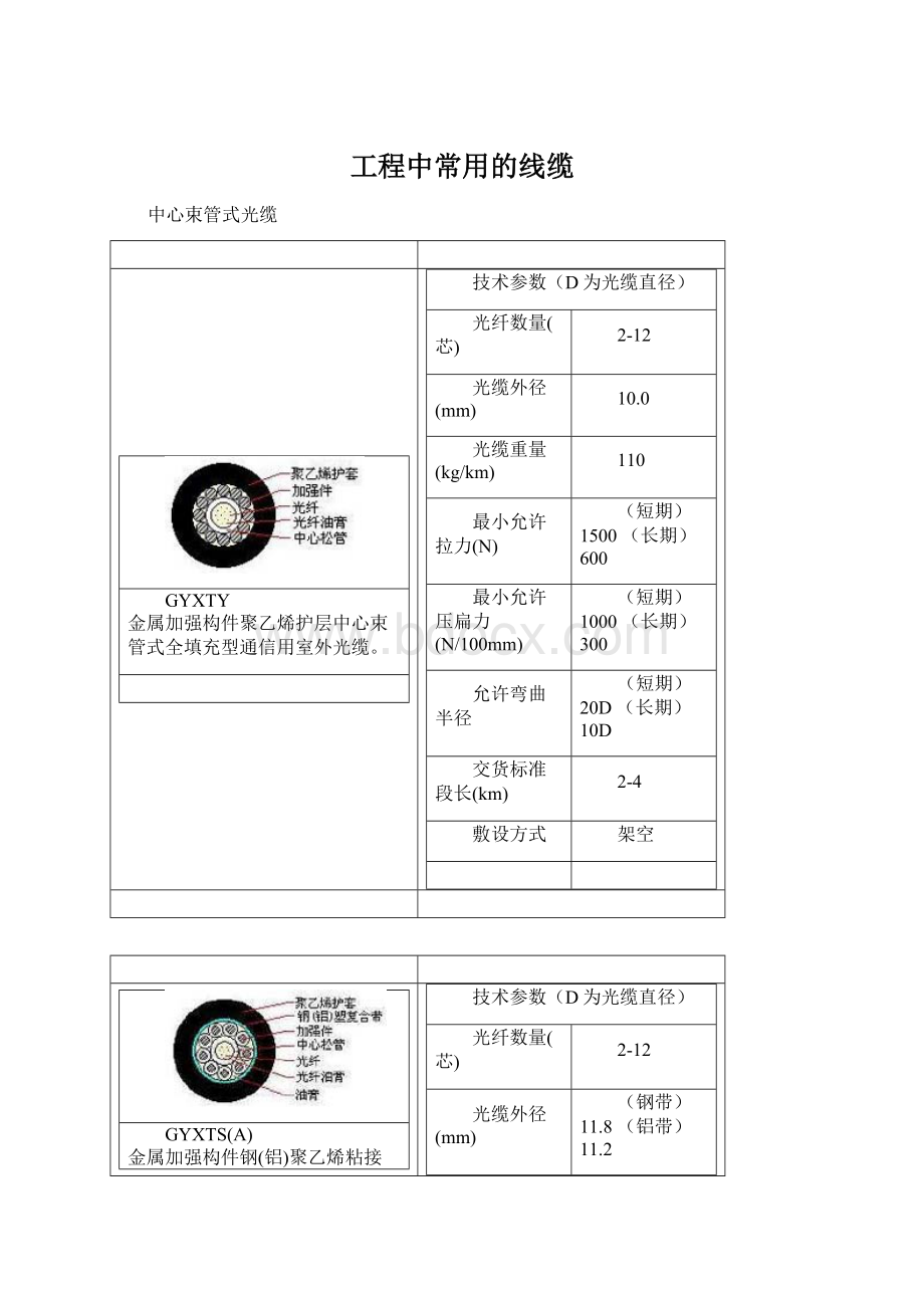 工程中常用的线缆Word文档格式.docx