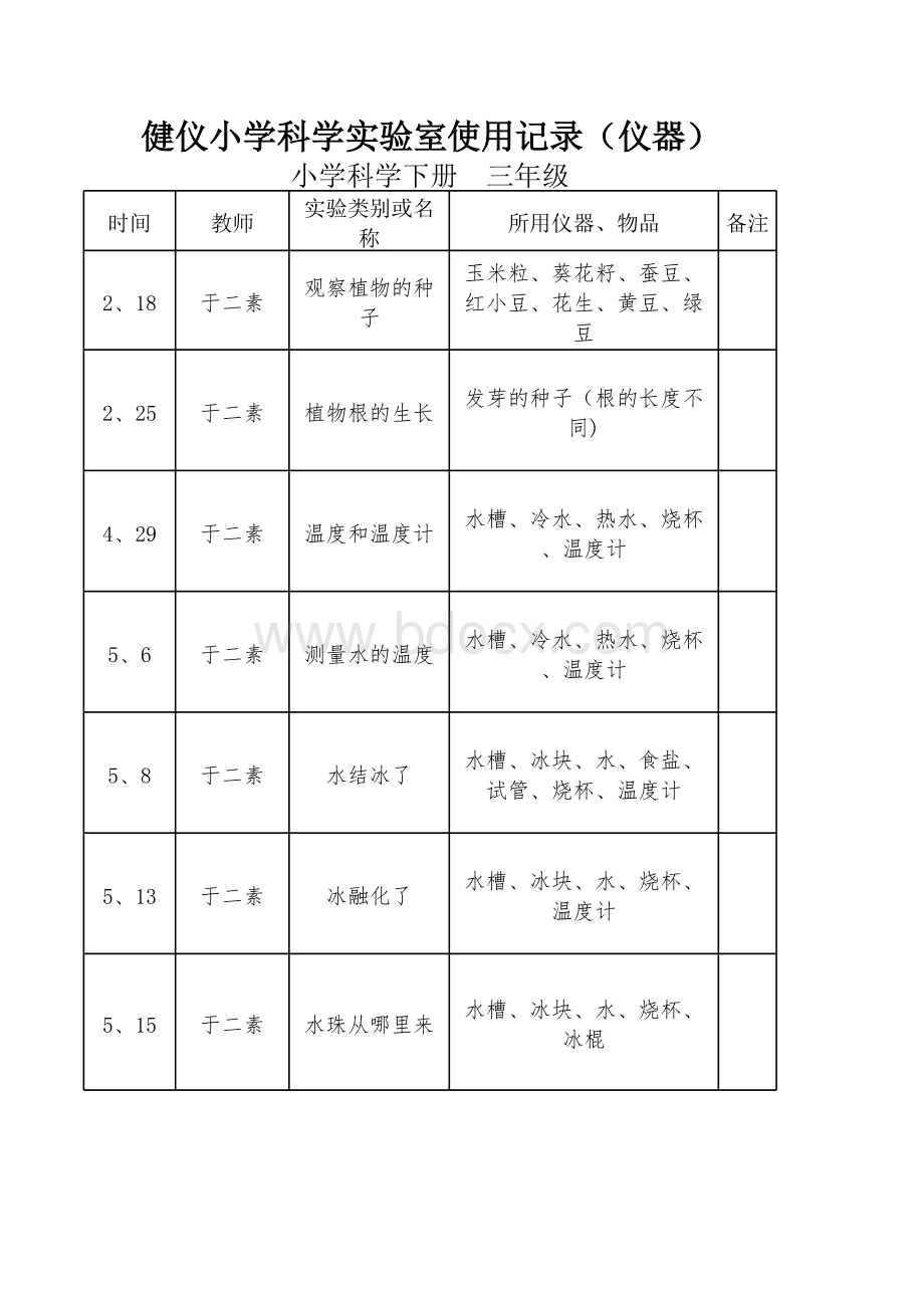 三年级科学实验室(仪器)使用记录2014.xls