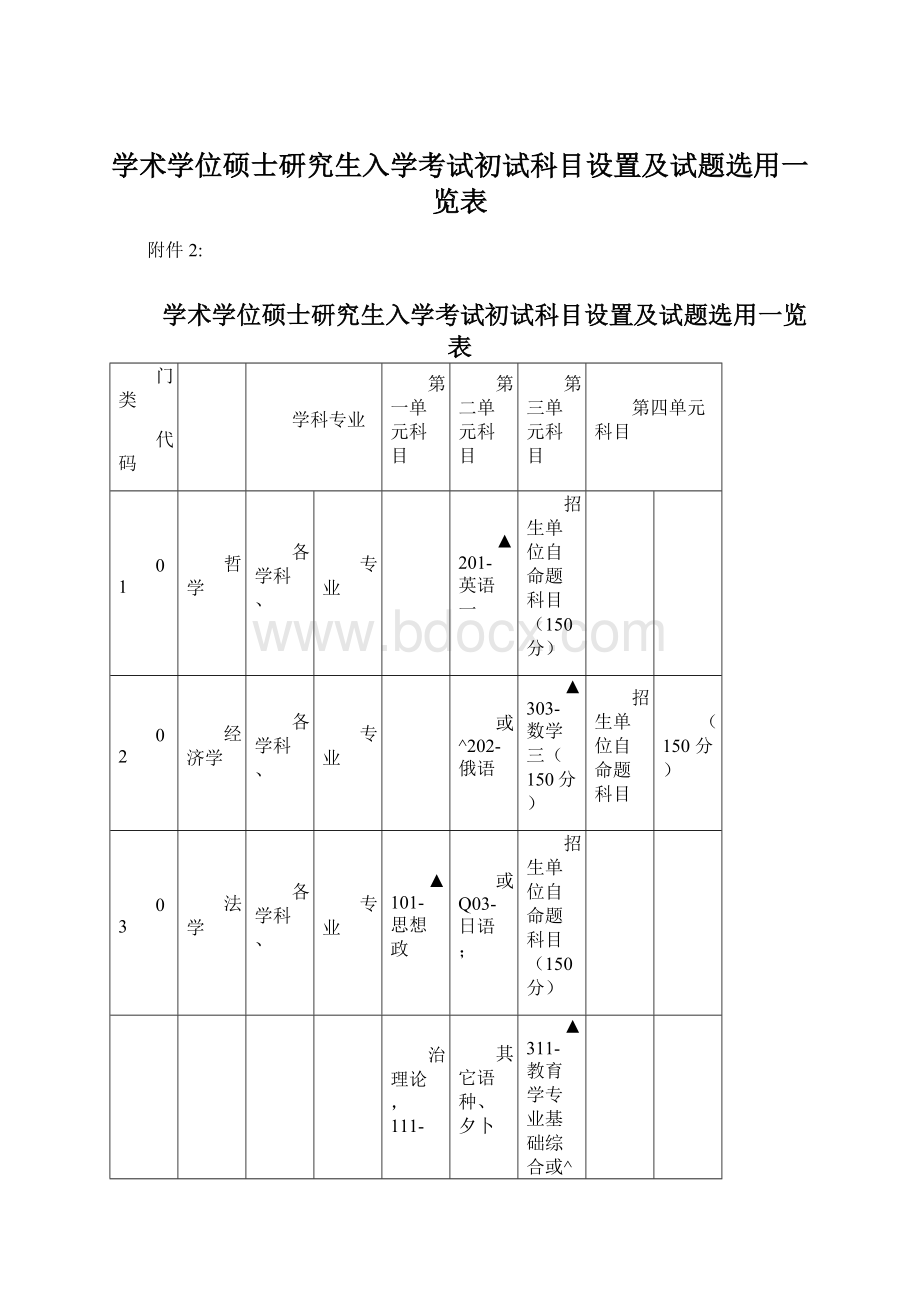 学术学位硕士研究生入学考试初试科目设置及试题选用一览表Word下载.docx_第1页