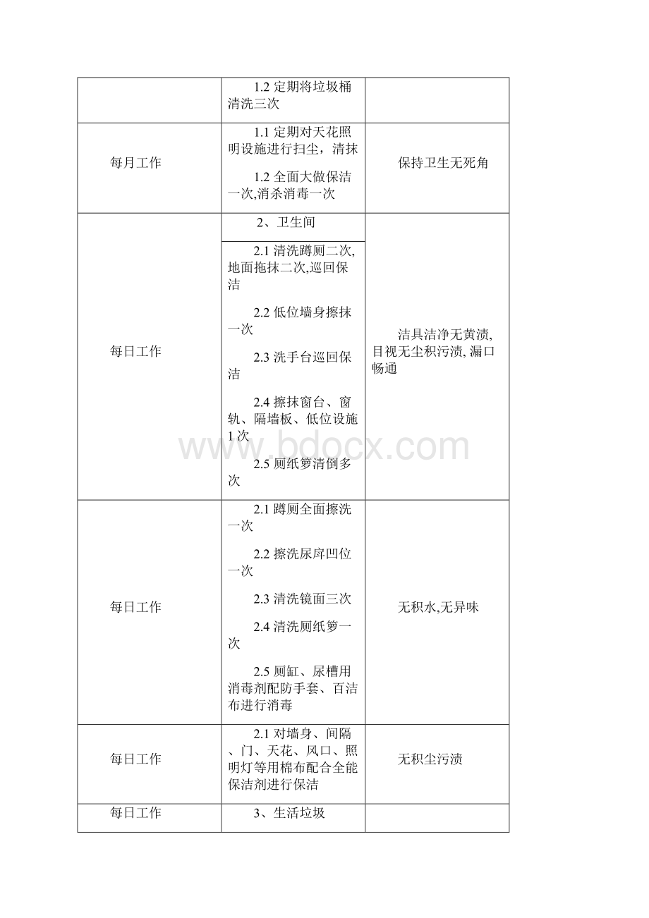 学校保洁项目实施方案Word格式.docx_第2页