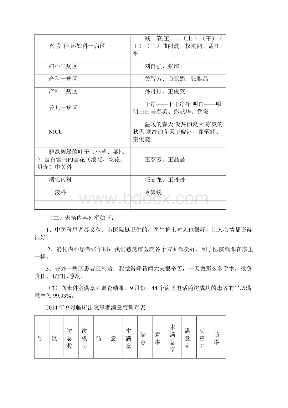 出院患者电话随访总结分析.docx_第2页