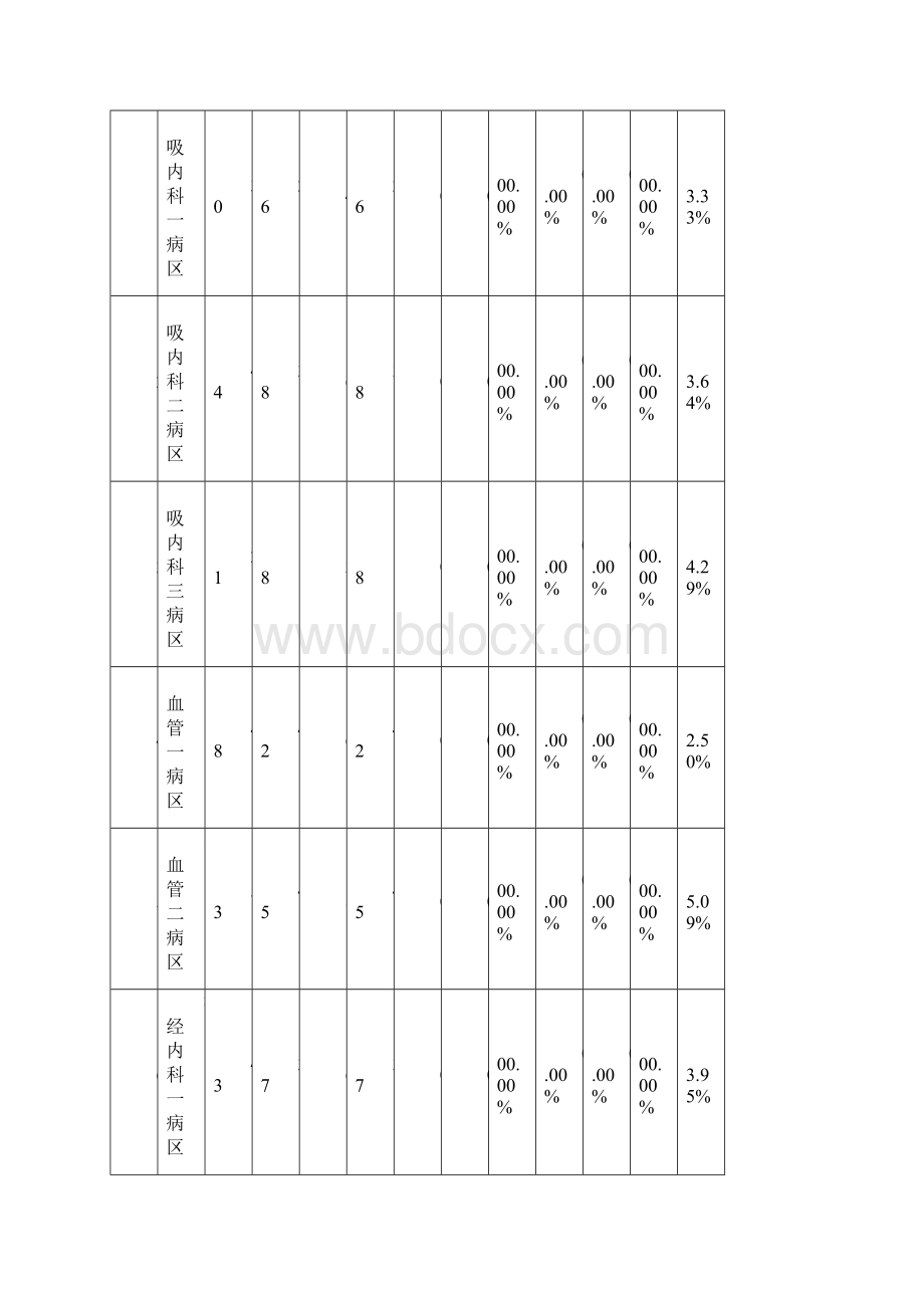 出院患者电话随访总结分析.docx_第3页