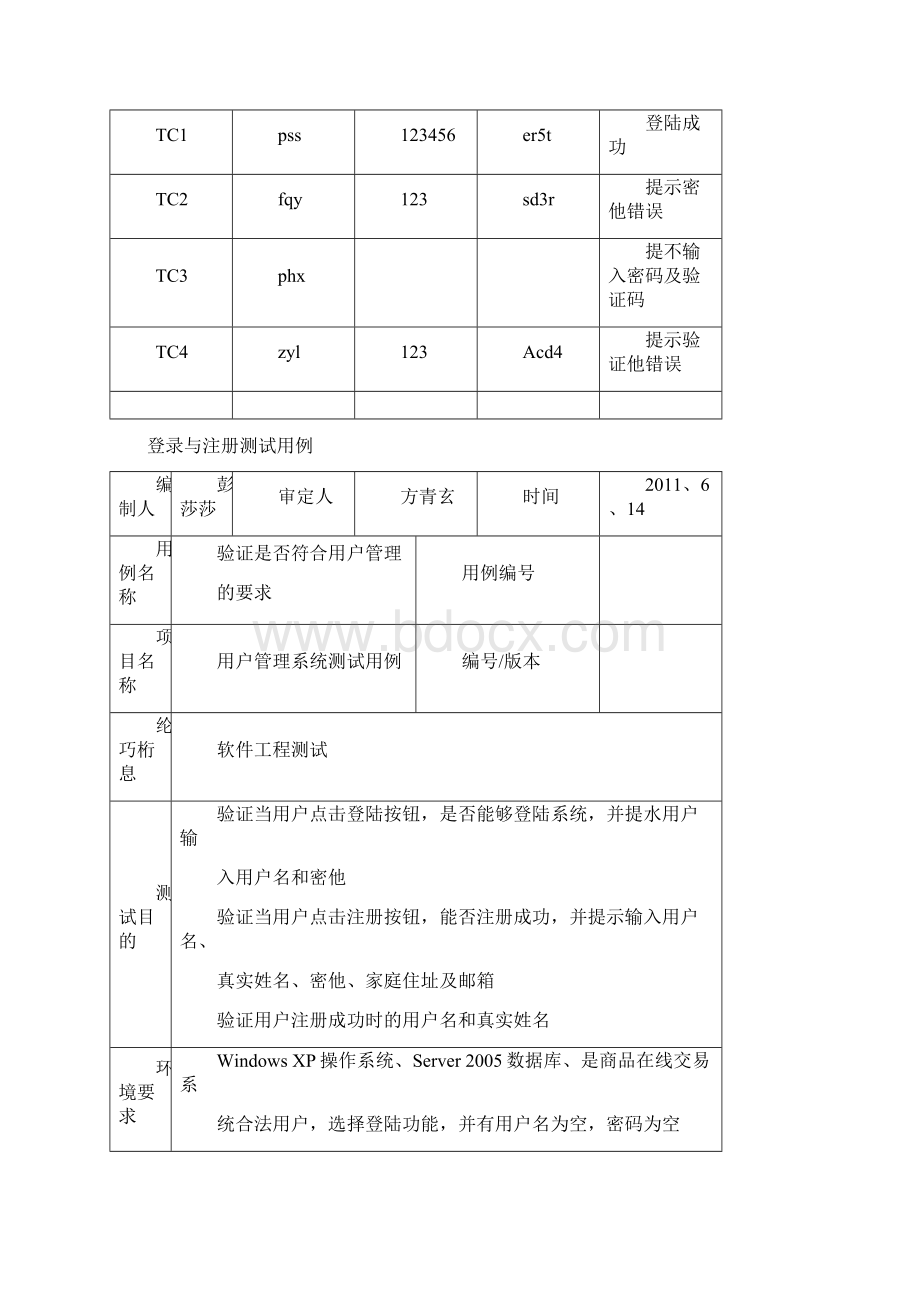 网上购物系统测试用例Word格式文档下载.docx_第3页